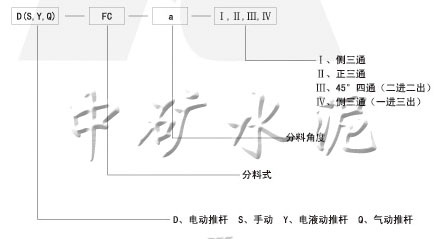  電動(dòng)、手動(dòng)、電液動(dòng)、氣動(dòng)三、四通分料閥