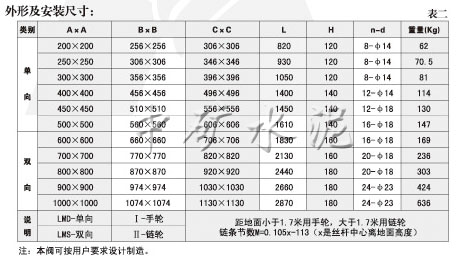 SLVds-0.1手動單、雙向平板閘閥