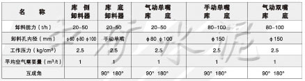 XS\XD庫(kù)側(cè)、庫(kù)底卸料器